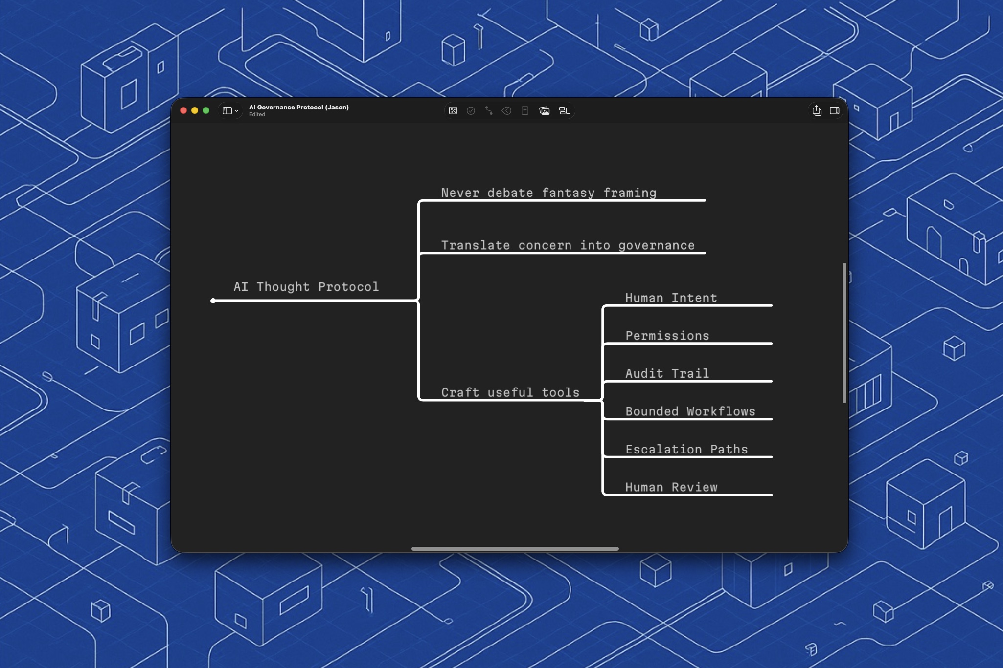 AI Governance Protocol — AI Thought Protocol mind map: Never debate fantasy framing, Translate concern into governance, Craft useful tools (Human Intent, Permissions, Audit Trail, Bounded Workflows, Escalation Paths, Human Review)
